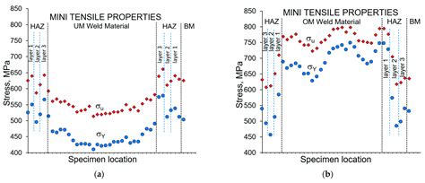 The Numerical Modelling Approach with a Random Distribution of ...