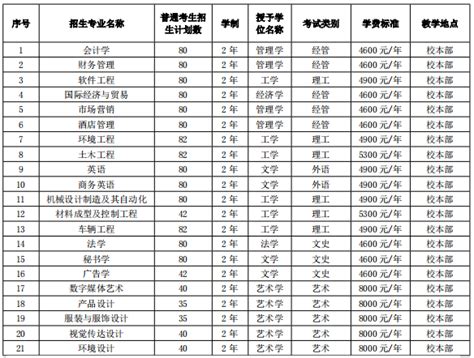 唐山学院各专业在甘肃计划招生人数_2024年更新 - 掌上高考