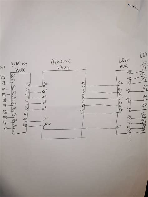 Multiplexing Arduino 的图像结果