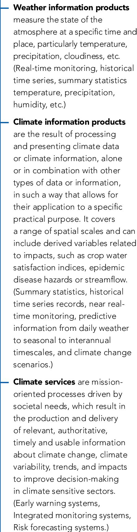 Image result for Key Terms Examples