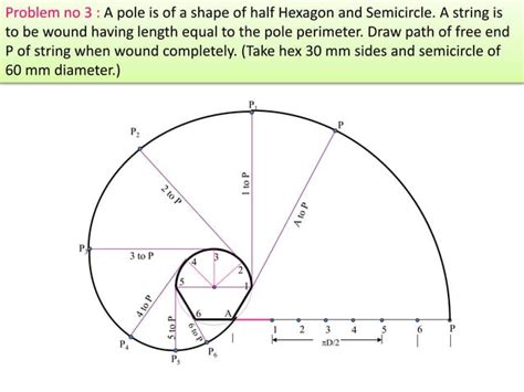 Image result for Involute Curve Examples