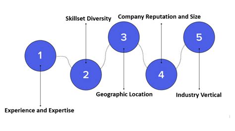 Image result for Salary in Java Specifier