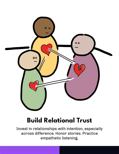 Liberatory Design — National Equity Project