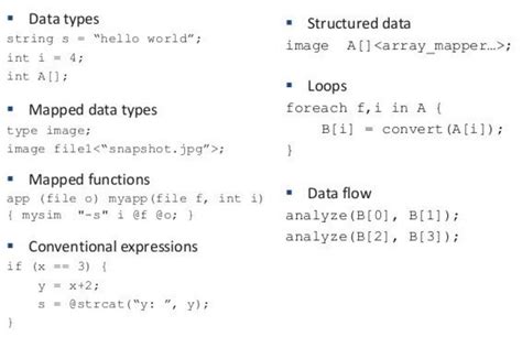Image result for Swift Software Development