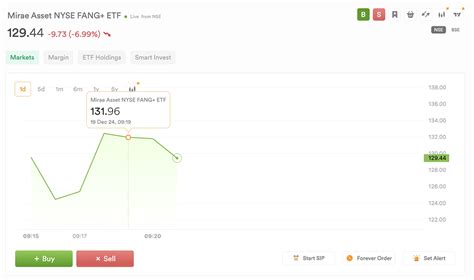 Show Gap up or Gap down open in chart - Trading Charts & Strategies 📈 ...