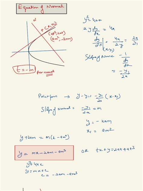 Image result for Math Modelling Parabolas