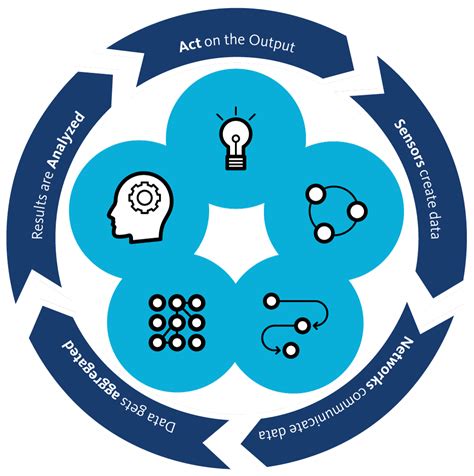 Interface Diagram of Internet of Things Software Development 的图像结果