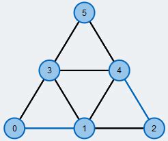 Image result for Maximum Matching Using Blossom Algorithm