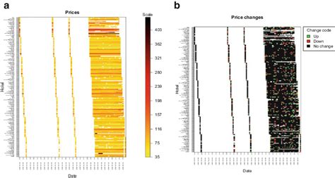 Visualizing How Prices Change 的图像结果