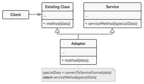 Adapter Tutorial 的图像结果
