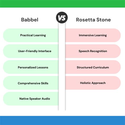 Babbel vs Duolingo Italian: Which App Is Your Perfect Match?