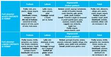 lista alimenti contenenti iodio dieta fodmap lista alimenti esempio e schema pourfemme lista alimenti contenenti iodio dieta fodmap lista alimenti esempio e schema pourfemme