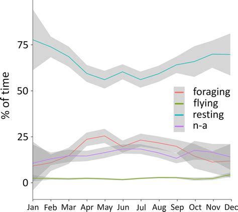 Image result for The Generalized Foraging Model