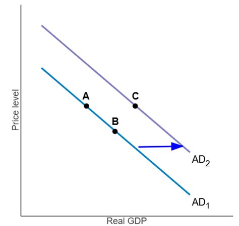Image result for Macro Unit 2 Practice Questions