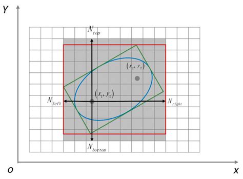 An Improved Bluetooth Indoor Positioning Method Using Dynamic ...