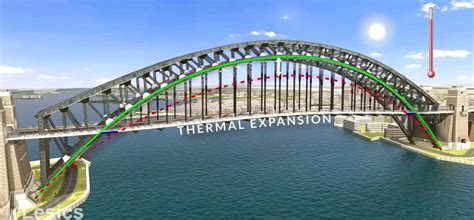 Image result for Science Projects Arch Bridge