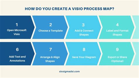 Image result for Visio Process vs Sub Process
