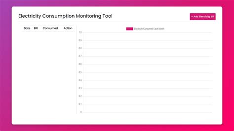 Image result for Power Consumption Monitoring System Using Visual Studio Code