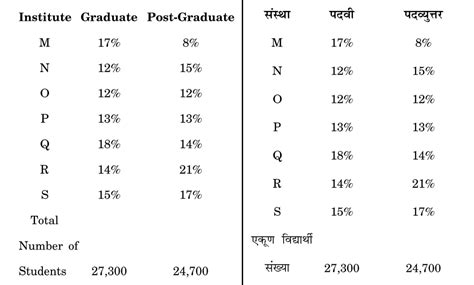 2021 SET Exam solved Paper 1