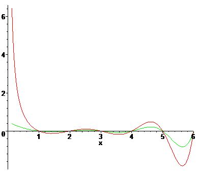 Relating Exp to Gamma Function 的图像结果