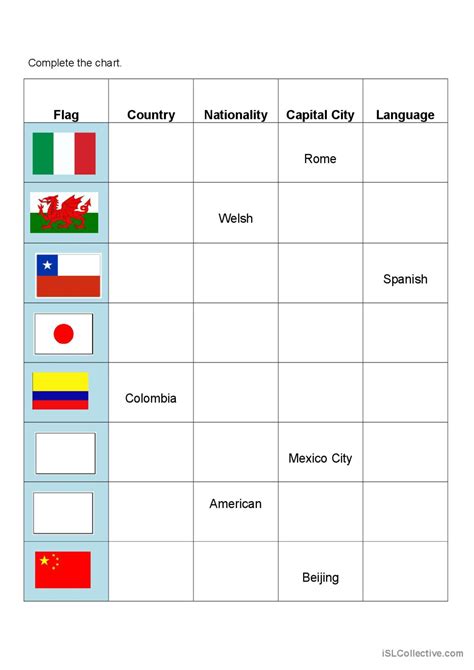 Countries chart: English ESL worksheets pdf & doc