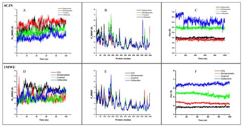 Uvarinol and Dichamanetin Derived from Uvaria chamae as Potential Dual ...