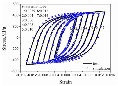 Prediction of Strain Fatigue Life of HRB400 Steel Based on Meso ...