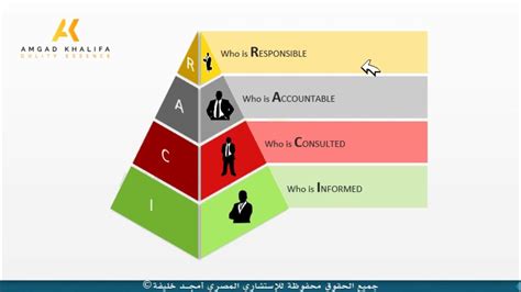 Image result for Code.org Lesson 20 Answers