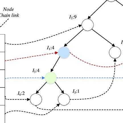 Image result for Mincing Step Pattern