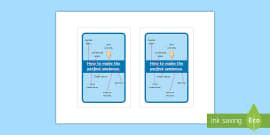 The Perfect Sentence Display (teacher made) - Twinkl