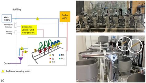 Differences in Microbial Communities in Drinking Water from ...