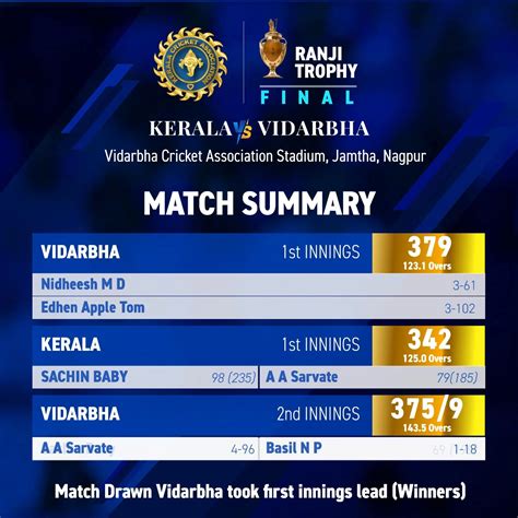 Ranji Trophy Final | Kerala Cricket Association | Official Website