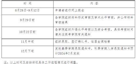哈尔滨工业大学关于2024年博士研究生招生第一次“申请-考核” 的工作通知!_申请者_复印件_进行
