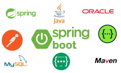 Image result for Spring Web REST API Design