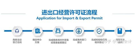 2023广州外贸公司如何注册，进出口权怎么办理？ - 知乎