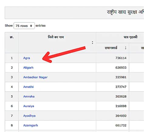 Fcs Up | उत्तर प्रदेश राशन कार्ड (fcs.up.gov.in) चेक एवं डाउनलोड