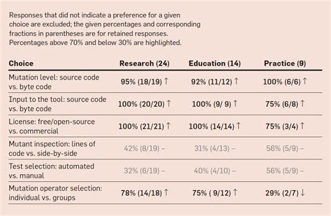 Image result for String Object Mutation and Creation in Java