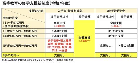 Image result for Annotated Lesson Plan Example