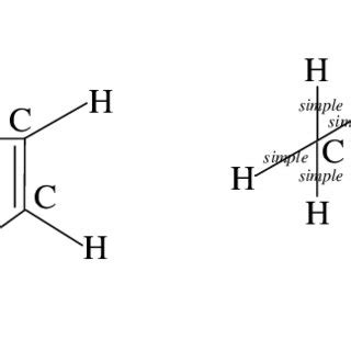 Image result for Molecular Graph Common Materials