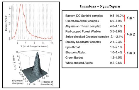 Climate Cycles, Habitat Stability, and Lineage Diversification in an ...