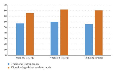 Image result for Visualisation Strategy in Teaching