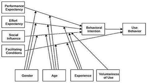 Sustainability | Topical Collection : Blockchain Technology