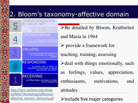 Image result for Affective Learning Domain