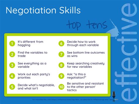 Image result for Negotiation Strategies Examples