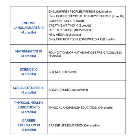 Grade 10 Subjects 的图像结果