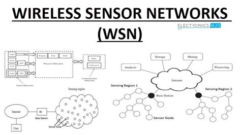 Wireless Sensor Networks 的图像结果