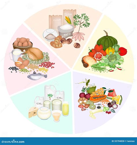 Image result for Basic Food Groups Chart