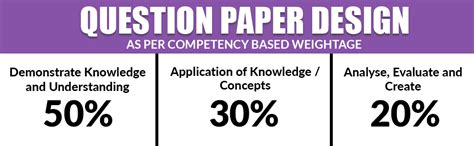 Together with ICSE Question Bank Class 10 Biology for 2025-26 Board ...