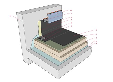 File:10.3.2.3.-EPDM-E.png - RCABC Roofing Practices Manual