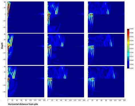 Underwater Noise Emission Due to Offshore Pile Installation: A Review